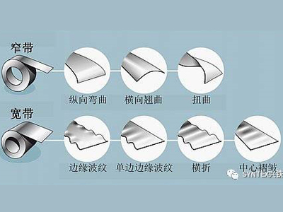 如何将钢板或铝板做的真正平整？